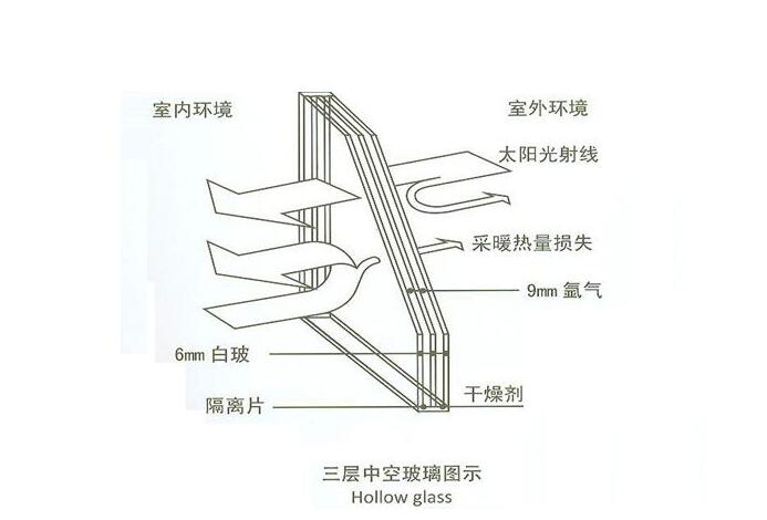 關(guān)于亞材高端靜音門(mén)窗，你不得不知道的四大特性